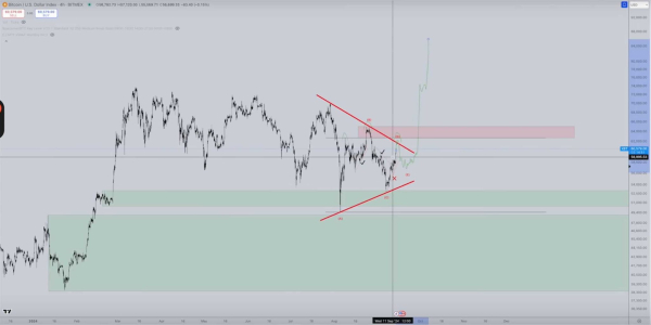 Bitcoin is not out of the woods yet - What's next for BTC?