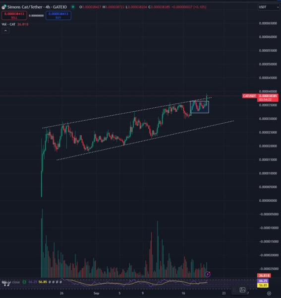 ‘Easy Multiples’ – Trader Predicts Rallies for Layer-1 Altcoin, Says One Memecoin Gearing Up for Big Breakout