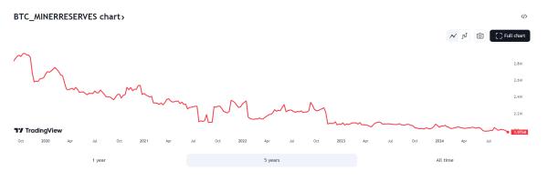 How Bitcoin mining is a viable investment: opportunities and limitations for new miners How Bitcoin mining is a viable investment: opportunities and limitations for new miners