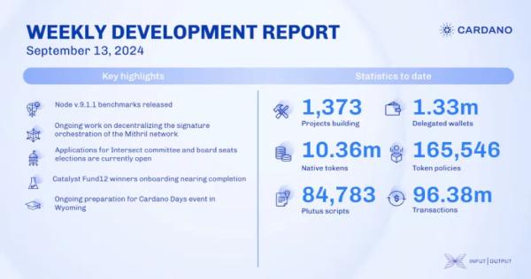 IOHK Releases Key Updates, as Cardano Hits 96M Transactions