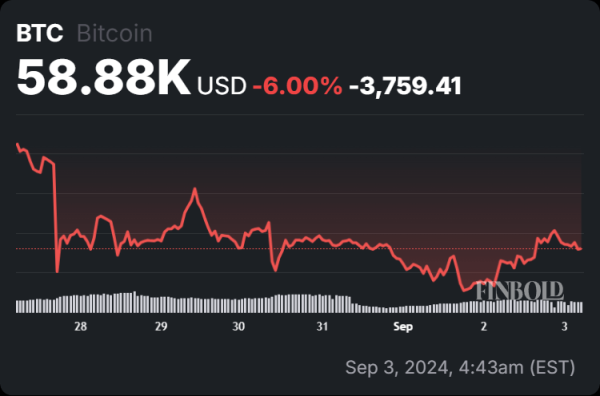AI predicts Bitcoin price for September 30, 2024