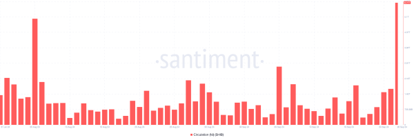 FOMO-Driven Rally Could Increase SHIB Price By 90% FOMO-Driven Rally Could Increase SHIB Price By 90%