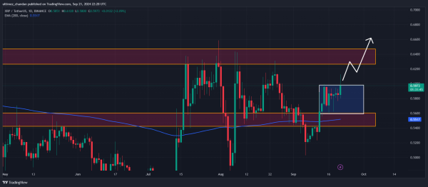 XRP False Breakout Triggers $1.4 Million Liquidation, What&rsquo;s Next?