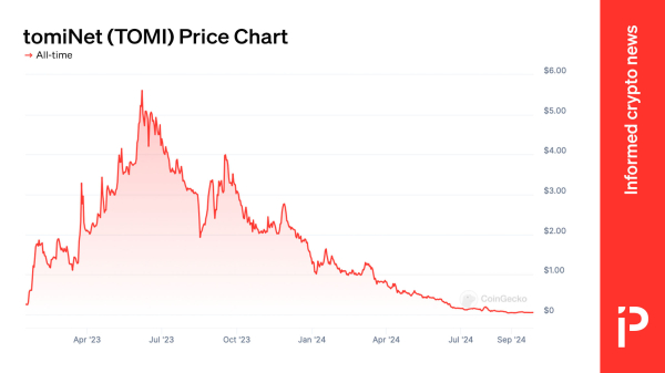 Crypto investors burnt again by Israeli entrepreneur Moshe Hogeg