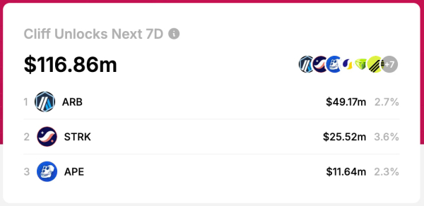Two second-layer Ethereum tokens to avoid amid massive unlocks