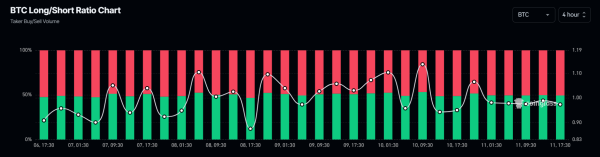 Will the Crypto Market Crash Again? Here’s What the Data Says