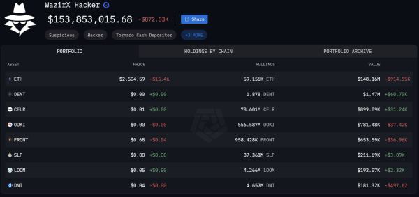$100 Million Shiba Inu (SHIB) Thief Breaks Silence With New Transfer