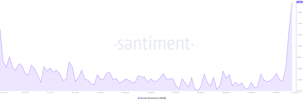 FOMO-Driven Rally Could Increase SHIB Price By 90% FOMO-Driven Rally Could Increase SHIB Price By 90%