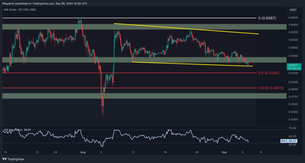 More Pain for XRP Likely as Sellers Target $0.5: Ripple Price Analysis