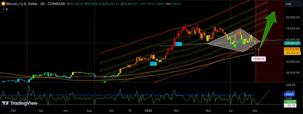 'Stay strong': Here's what it takes for Bitcoin to reach $93,000