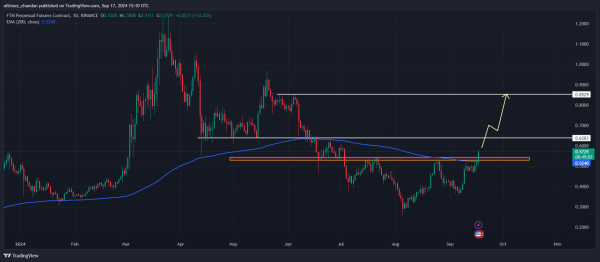 Fantom (FTM) Poised for 50% Price Surge, Key Levels to Watch