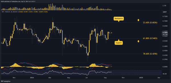 Ripple (XRP) Price Prediction and Outlook for This Week