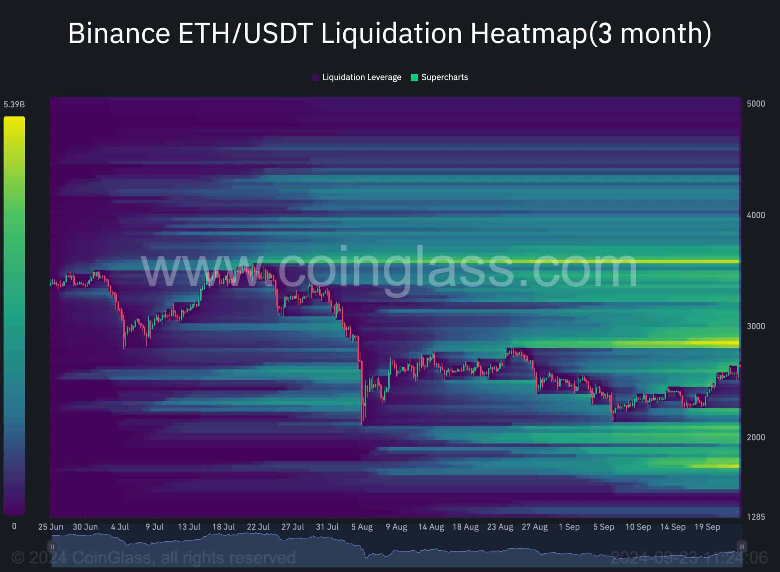 Ethereum Price Analysis: Bulls Eye $3,000 as Next Target as ETH Charts 14% Weekly Gains