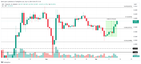 Bitcoin, Ethereum, XRP Weekly Wrap – September 14, 2024