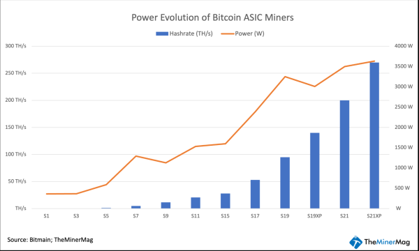 Revolutionizing Bitcoin Mining: The Power of Three-Phase Systems Revolutionizing Bitcoin Mining: The Power of Three-Phase Systems