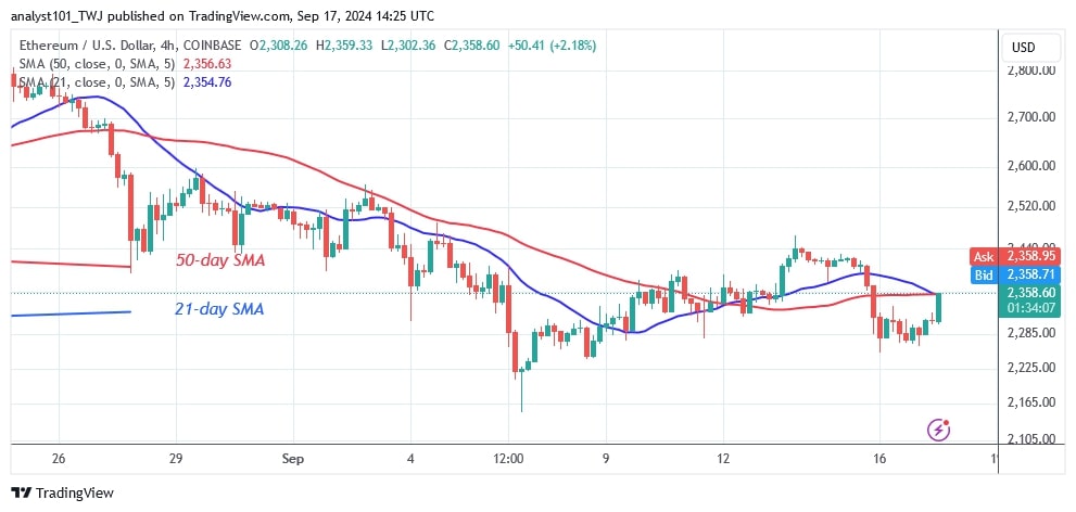 Ethereum Continues Its Upward Trend And Remains Above $2,300