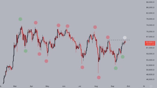 Historical Trends Put Bitcoin At $400,000 With Shocking Timeline