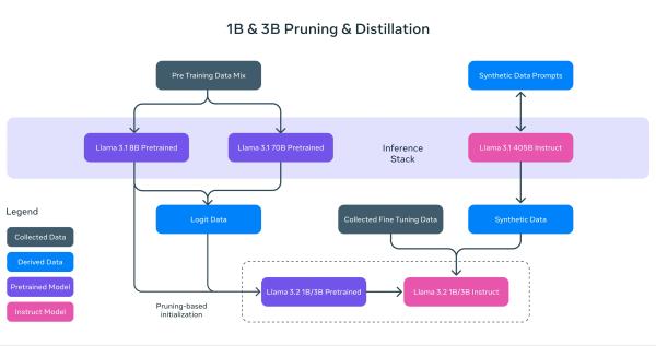 Meta Unveils Open Source Llama 3.2: AI That Sees And Fits in Your Pocket Meta Unveils Open Source Llama 3.2: AI That Sees And Fits in Your Pocket