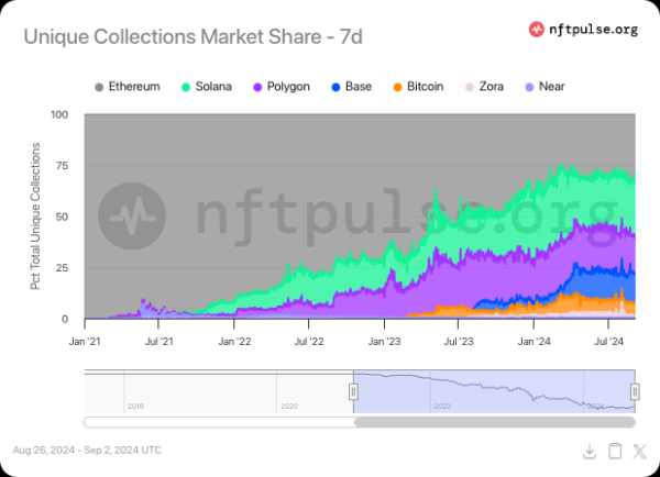 Never reaching Hyperspace: The latest victim of NFTs’ decline Never reaching Hyperspace: The latest victim of NFTs’ decline