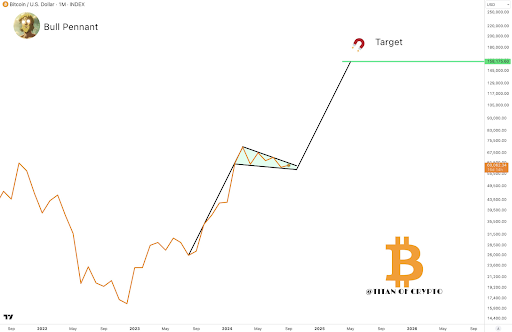 3-Year Cup-And-Handle Pattern Promises To Send Bitcoin Above $100,000