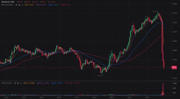 $BANANA Crashes Amid Wallet Draining Incident and Value Drop