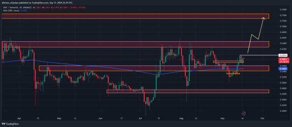 XRP’s Bearish Phase Ending? Eyes on $0.75 Level