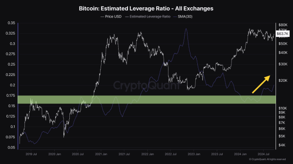Bitcoin Set for Major Bull Run? These 3 On-Chain Metrics Signal A Turning Point