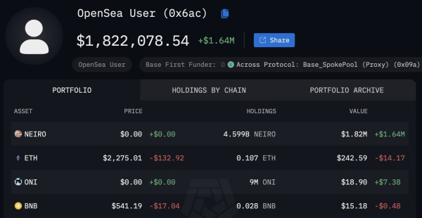 NEIRO Meme Coin Minting Millionaires, Whales Accumulating: Is This The Start Of The Bull Run?