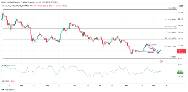 Chainlink (LINK) Hype Might Be Overrated, $8 Still in Sight