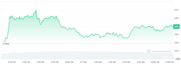 THORChain (RUNE) announces plans to expand DeFi on Bitcoin