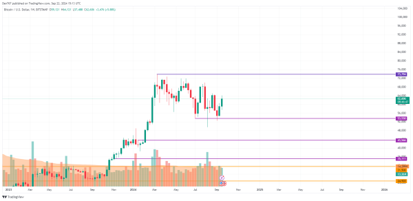 Bitcoin (BTC) Price Prediction for September 22