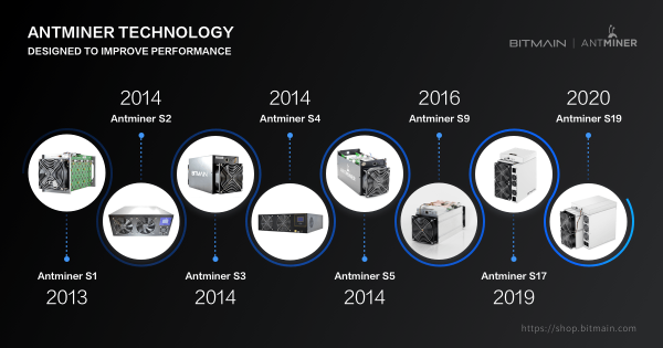 Hashpower Evolution: Bitmain's New ASIC Packs 477,677% More Power than the 2013 S1 Hashpower Evolution: Bitmain's New ASIC Packs 477,677% More Power than the 2013 S1