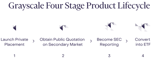 Our industry is in limbo. What’s going on?