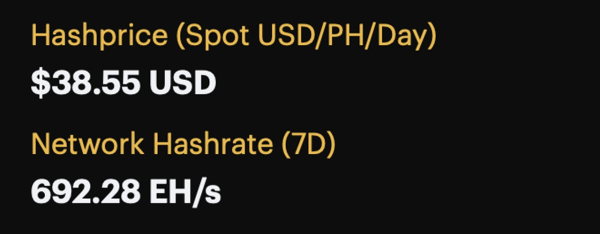 Bitcoin’s Hashrate Reaches 692 EH/s, Nearing 700 EH/s Milestone