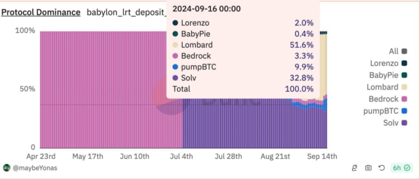 EigenLayer enables restaking on Bitcoin: new incentives EigenLayer enables restaking on Bitcoin: new incentives