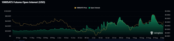 SATS Price Signals Short-Term Reversal: Are The Bulls Back