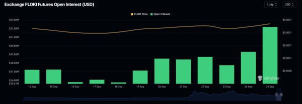 FLOKI Poised for 45% Rally, On-Chain Metrics Flash Buy Signal