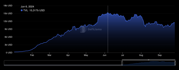 DeFi in Crisis: Restaking Protocols Are Devouring Liquidity