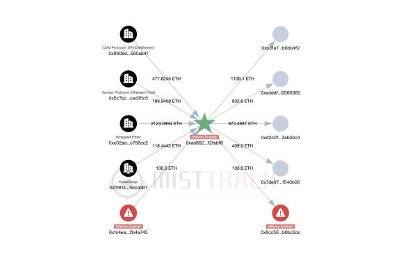 Angel Drainer absorbs Inferno’s toolkit, becoming a larger threat to crypto wallets Angel Drainer absorbs Inferno’s toolkit, becoming a larger threat to crypto wallets