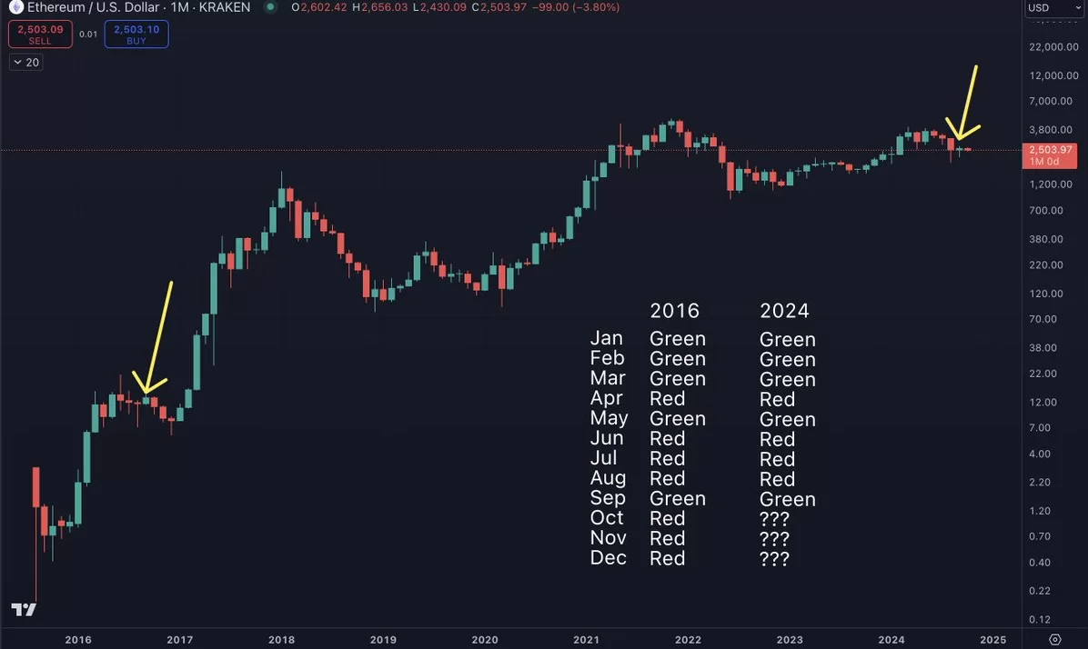 The Danger is Not Over for Ethereum! Analyst Warns of a Great Crash, Gives a Date for the Rise!