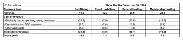 How Bitcoin Miners Are Tapping Into the AI Gold Rush - Part 1 How Bitcoin Miners Are Tapping Into the AI Gold Rush - Part 1