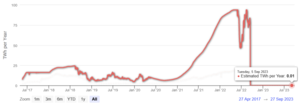Proof-of-Work vs Proof-of-Stake: Which Is Better?