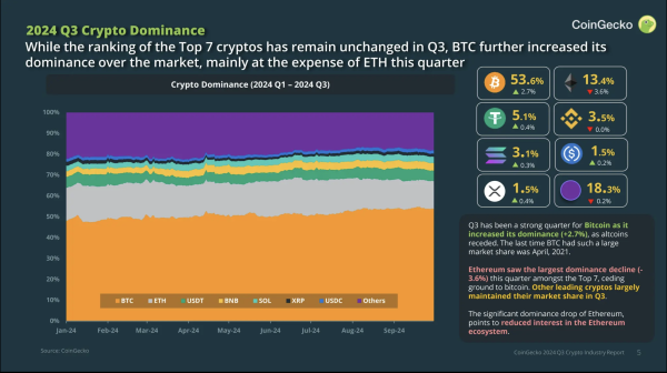 Crypto Trends: Bitcoin’s Rise, Ethereum’s Challenge, and Global Market Influences