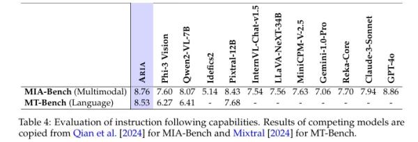 Meet Aria: The New Open Source Multimodal AI That's Rivaling Big Tech