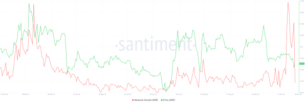 Long-Term Holders’ Panic Drives XRP Price to 2-Month Low