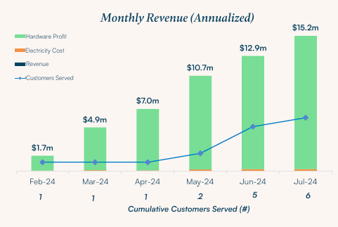 How Bitcoin Miners Are Tapping Into the AI Gold Rush - Part 1 How Bitcoin Miners Are Tapping Into the AI Gold Rush - Part 1