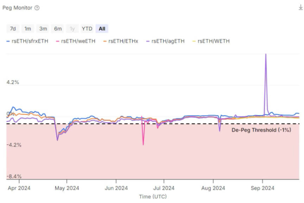 Beyond Hacks: Understanding and managing economic risks in DeFi
