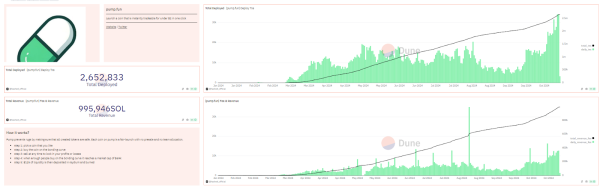 Solana surpasses Ethereum and the other crypto thanks to the memecoin