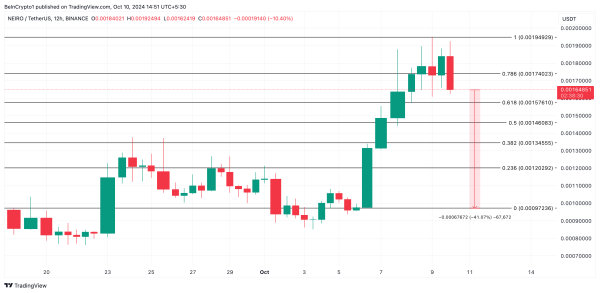 First Neiro on Ethereum (NEIRO) Leads Market Gains, Touches All-Time High