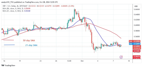 XRP Consolidates On Reaching Critical Support At $0.50